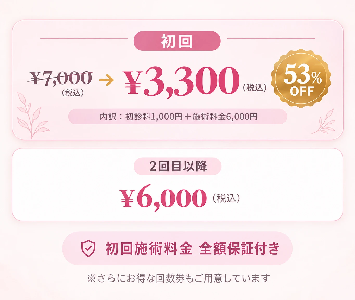 初回 通常¥7,000（税込）→¥3,300（税込）53%OFF。内訳：初診料1,000円＋施術料金6,000円。2回目以降 ¥6,000（税込）。初回施術料金 全額保証付き。さらにお得な回数券もご用意しています。